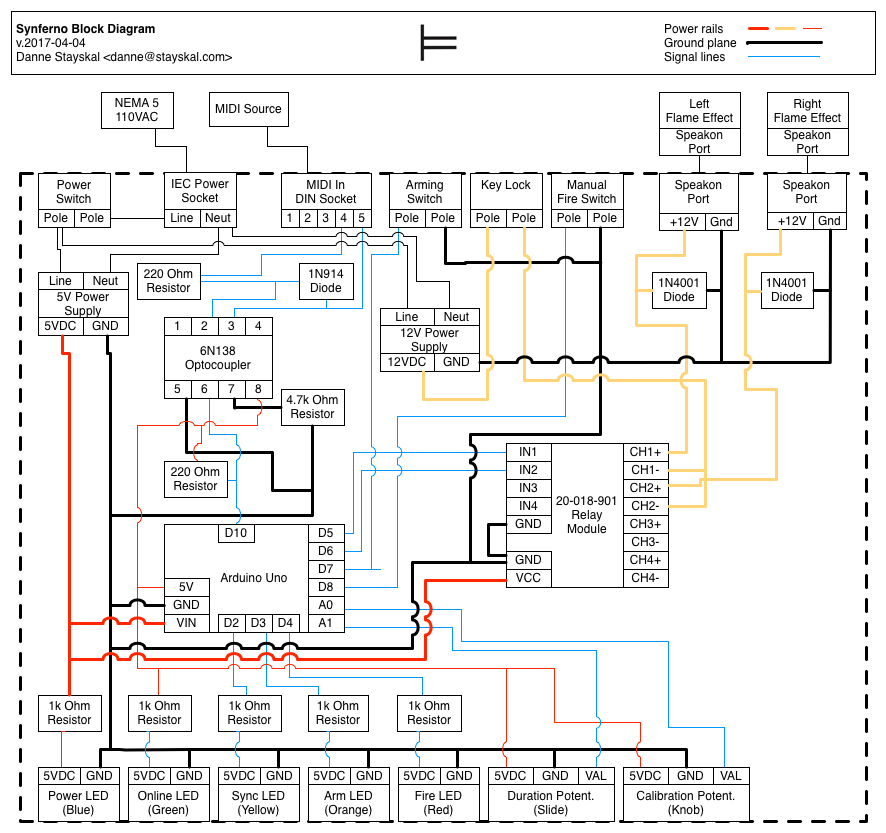 Synferno wiring schematics